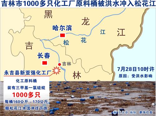 吉林市1000多只化工厂原料桶被洪水冲入松花江