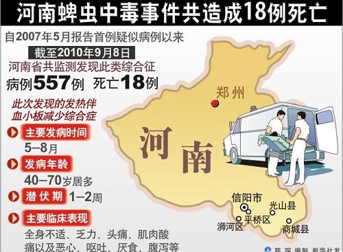 河南商城现蜱虫叮咬致死事件