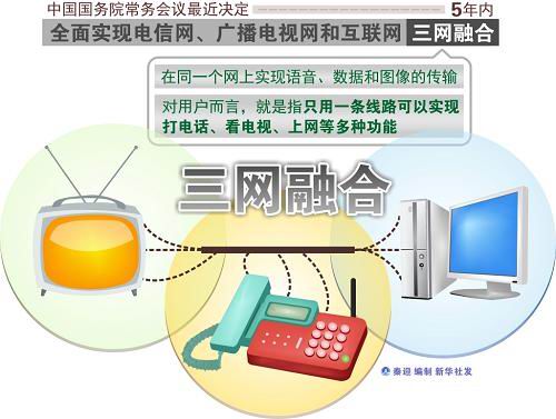 青岛等12城市跻身三网融合首批试点城市