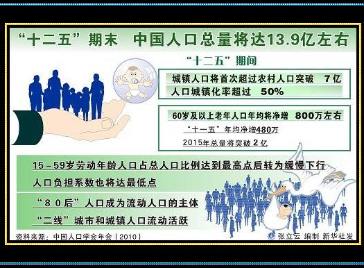 2015年末我国人口将达近14亿  城镇人口将首超农村人口