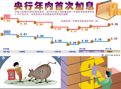 中国央行节后急加息25个基点 紧缩信贷