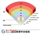 环保部监测显示：日本核泄漏近期不会影响到中国
