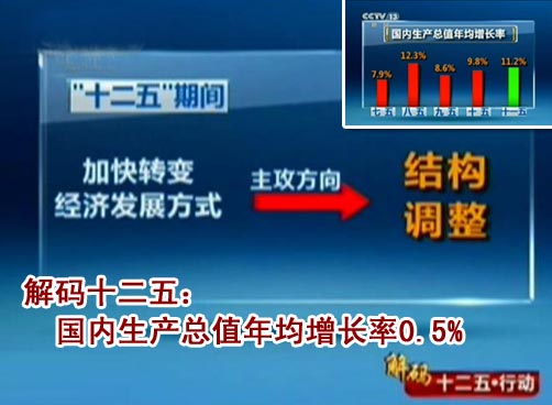 解码十二五 国内年生产总值长7%