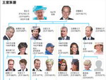 英威廉王子大婚邀1900宾客 6旧爱聚首