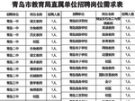 市教育系统招聘76名事业编 具体岗位公布