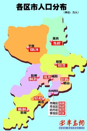 六市人口_人口普查