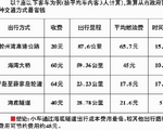 桥隧收费标准引热议 物价局详解收费依据