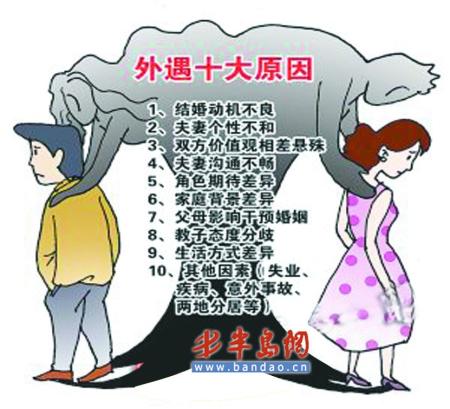 校花妻子跟踪丈夫捉奸 小三竟是40多岁下岗女工