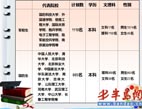 省内七院校招军校国防生 招办：考生报考别扎堆