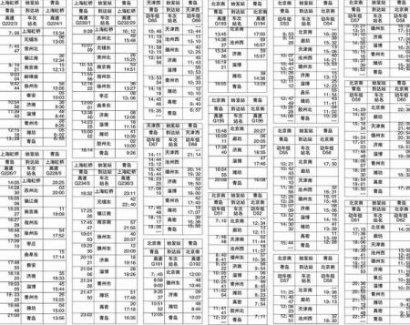 7趟京沪高铁列车跑青岛 全程最快4小时19分