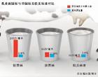 乳业国标反对者：喝低标牛奶还不如喝白开水