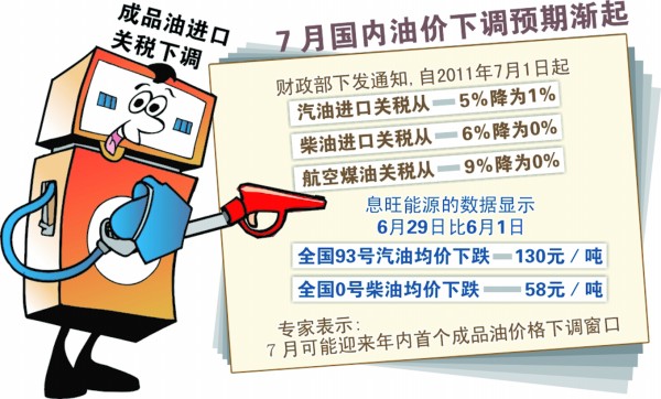 国内油价下降时间 1425249.jpg