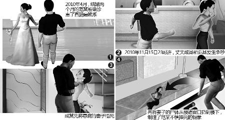 丈夫不堪压力捂死患癌症妻子 死者婚前隐瞒疾病