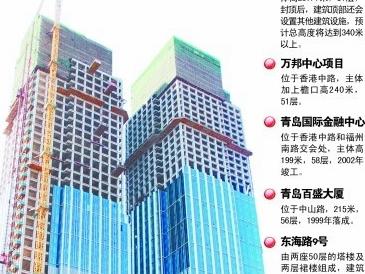 青岛第一高楼纪录刷新 总高度将超340米