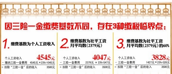 迪拜人均月收入_月收入4545元(2)