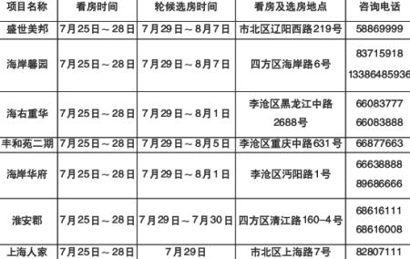 保障房名单出炉今起至28日看房