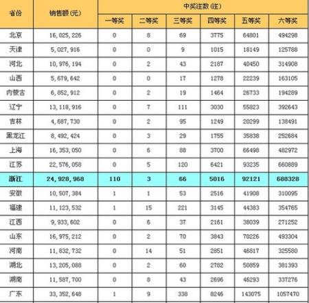 双色球井喷创纪录 5.14亿巨奖或为1人独揽