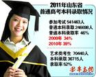 专科一批一志愿分数线公布 文科456分理科442分