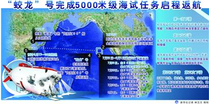 蛟龙号深海基地落户青岛