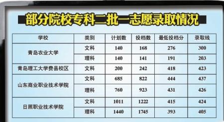 青大专二批通知书今起发出 地铁委培班成热点