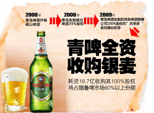 青啤统一鲁啤市场